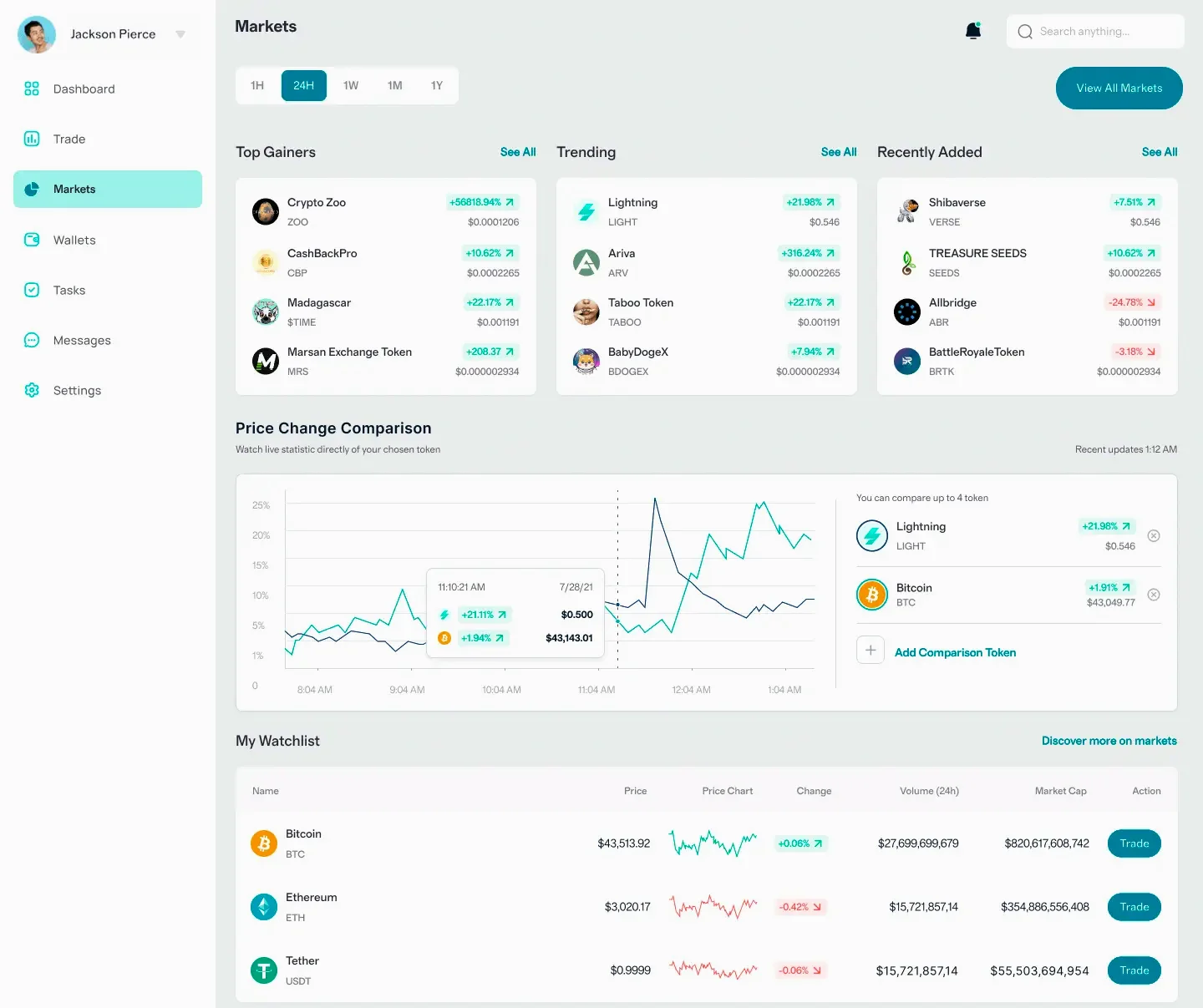 Sterling Vaultmere automated investment
