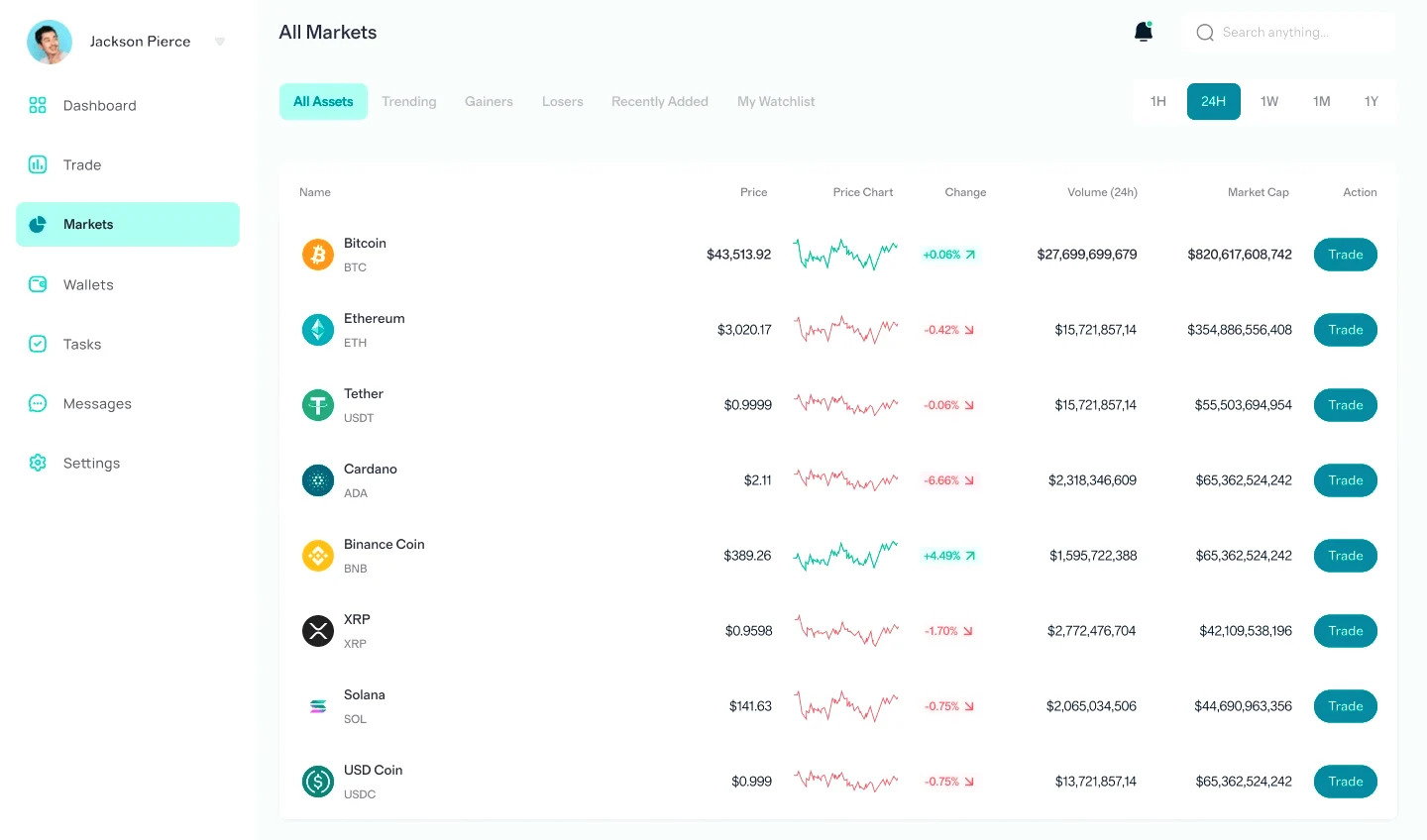 Sterling Vaultmere trading strategy